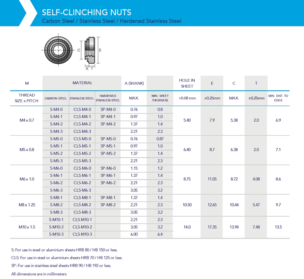 SelfClinching Nut S/S M61 (100 pcs) PT Fasteners